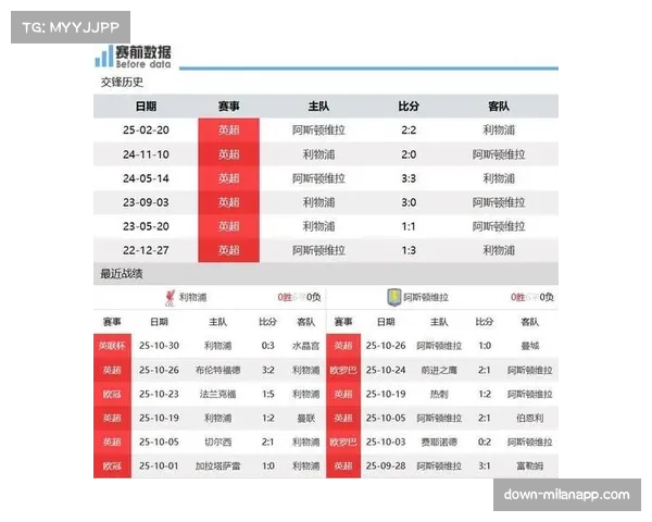 英超焦点战：利物浦1比3负于维拉 红军状态低迷士气受挫
